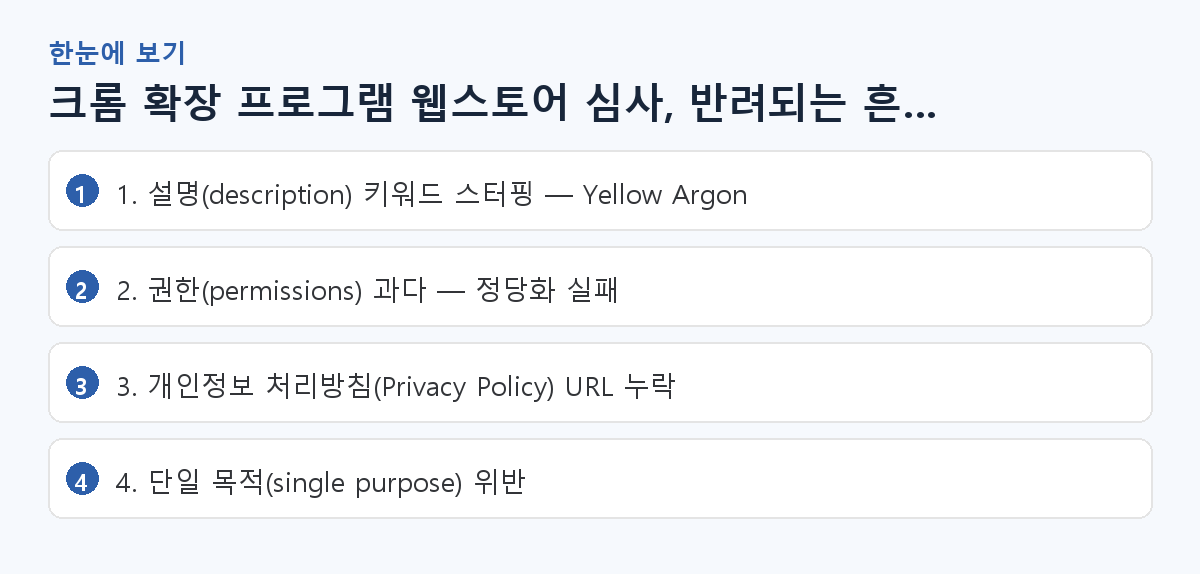 크롬 확장 프로그램 웹스토어 심사, 반려되는 흔한 이유 5가지와 통과법 (2026) 핵심 요약 도해
