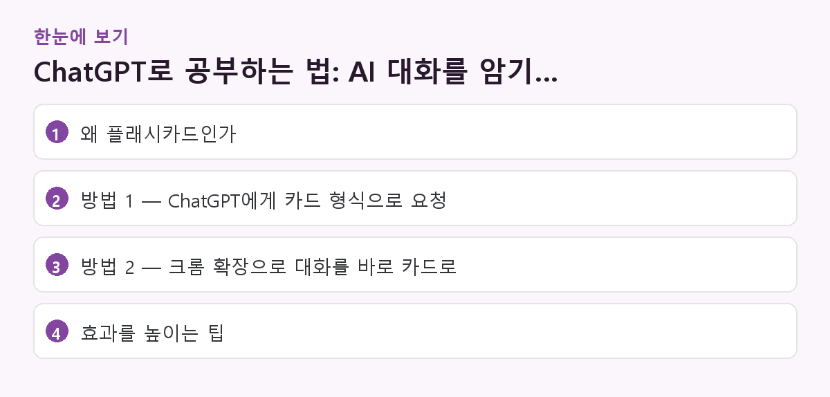 ChatGPT로 공부하는 법: AI 대화를 암기 카드(Anki·Quizlet)로 만들기 핵심 요약 도해
