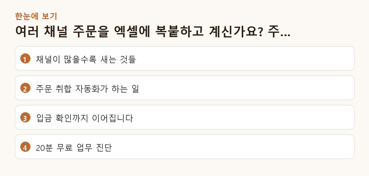 여러 채널 주문을 엑셀에 복붙하고 계신가요? 주문 취합 자동화 핵심 요약 도해