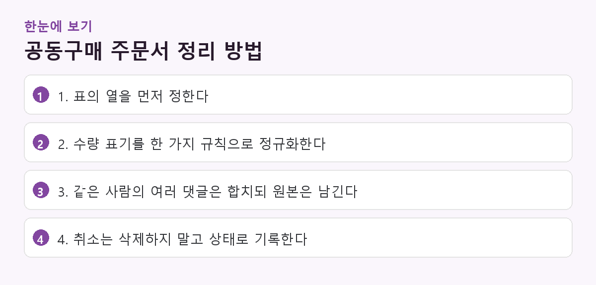 공동구매 주문서 정리 방법 핵심 요약 도해