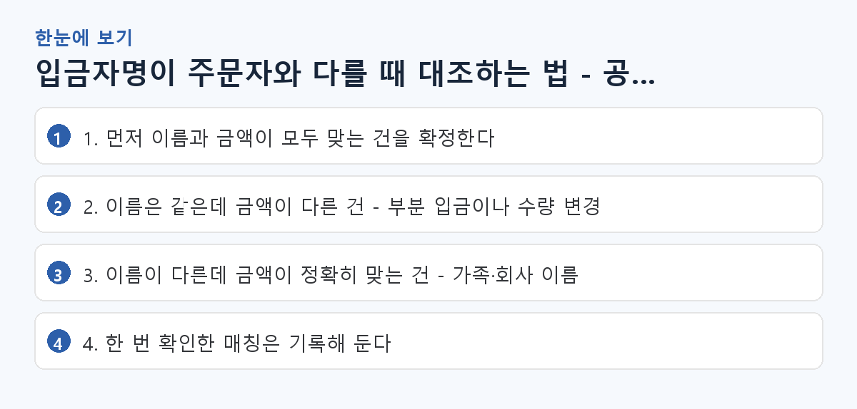 입금자명이 주문자와 다를 때 대조하는 법 - 공구·계좌이체 셀러용 순서 핵심 요약 도해