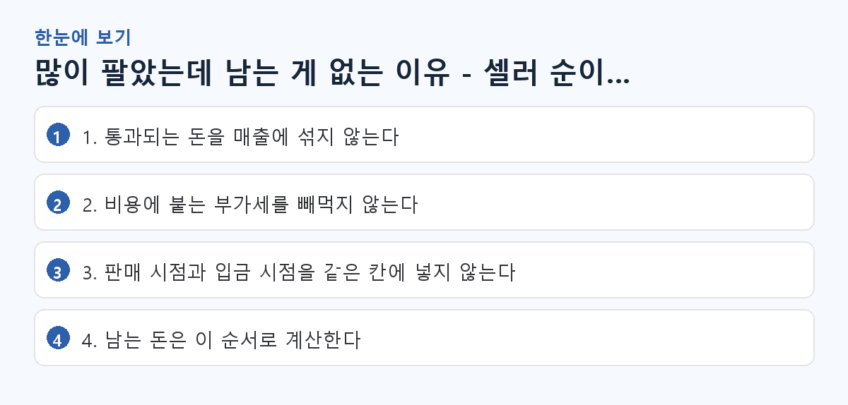 많이 팔았는데 남는 게 없는 이유 - 셀러 순이익 계산에서 빠뜨리는 것들 핵심 요약 도해