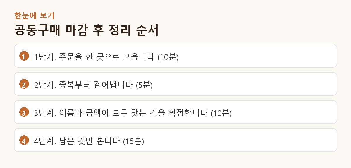 공동구매 마감 후 정리 순서 핵심 요약 도해