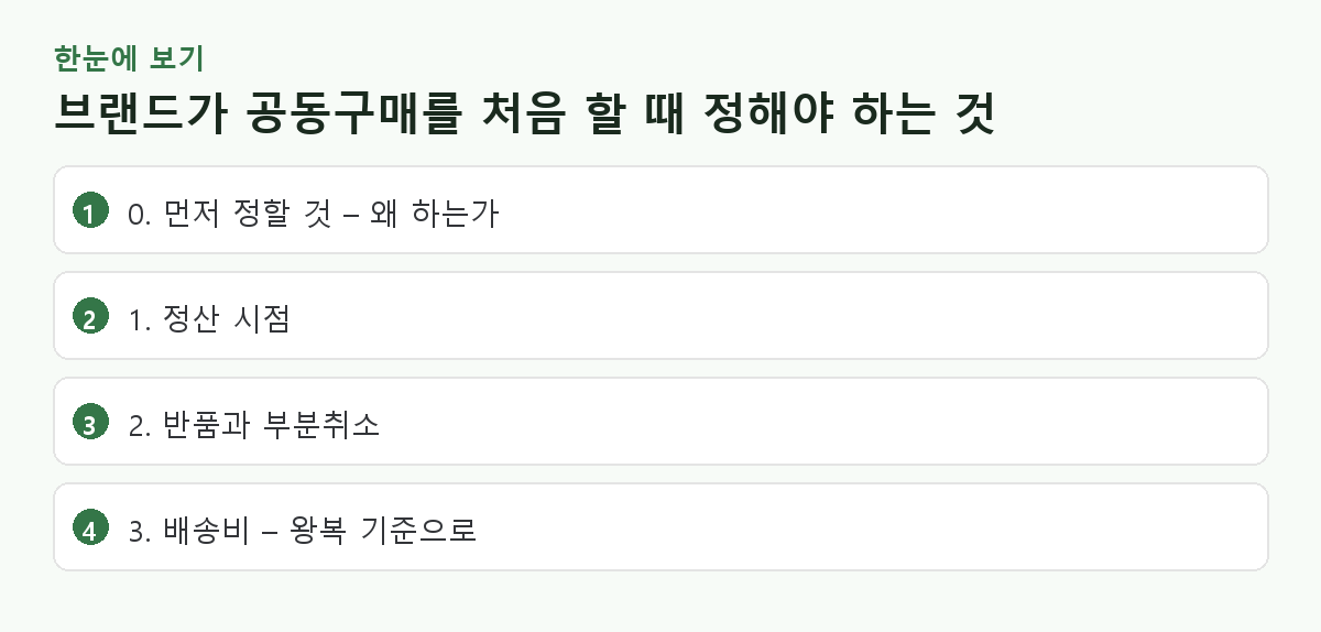 브랜드가 공동구매를 처음 할 때 정해야 하는 것 핵심 요약 도해