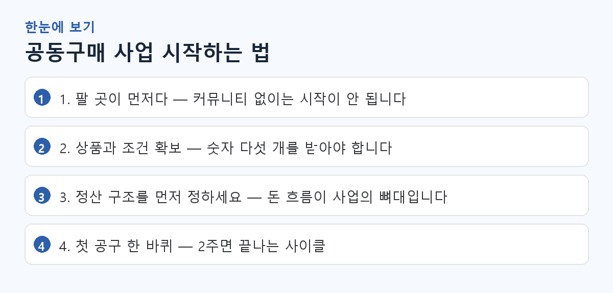 공동구매 사업 시작하는 법 핵심 요약 도해