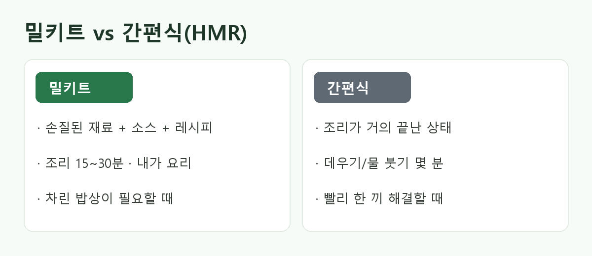밀키트와 간편식 비교 도해