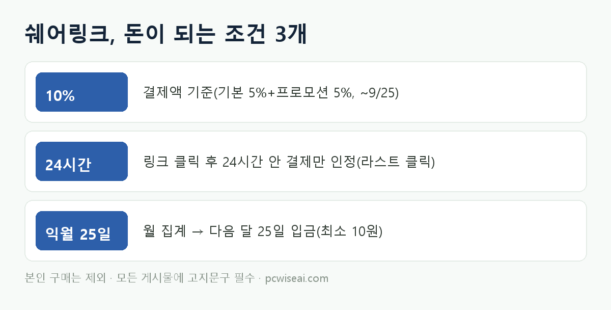 토스 쉐어링크 수익 조건: 결제액 10%, 24시간 귀속, 익월 25일 정산