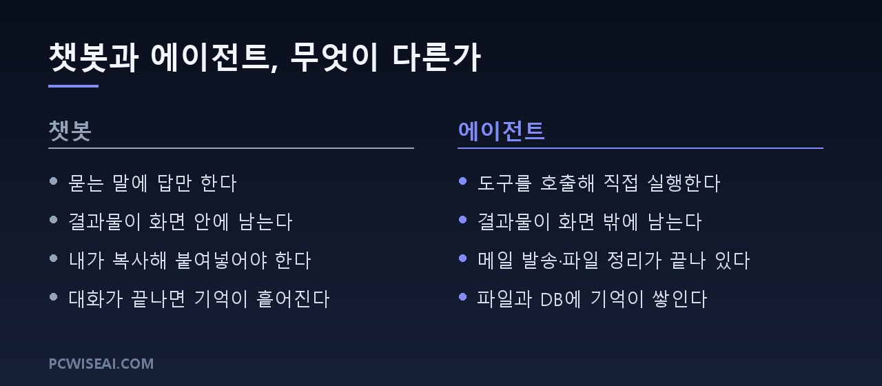 챗봇 대 에이전트