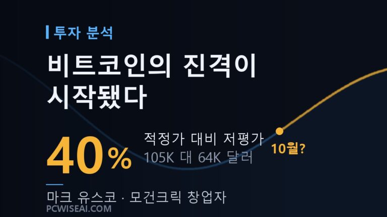 비트코인의 진격이 시작됐다 — 마크 유스코 비트코인 전망
