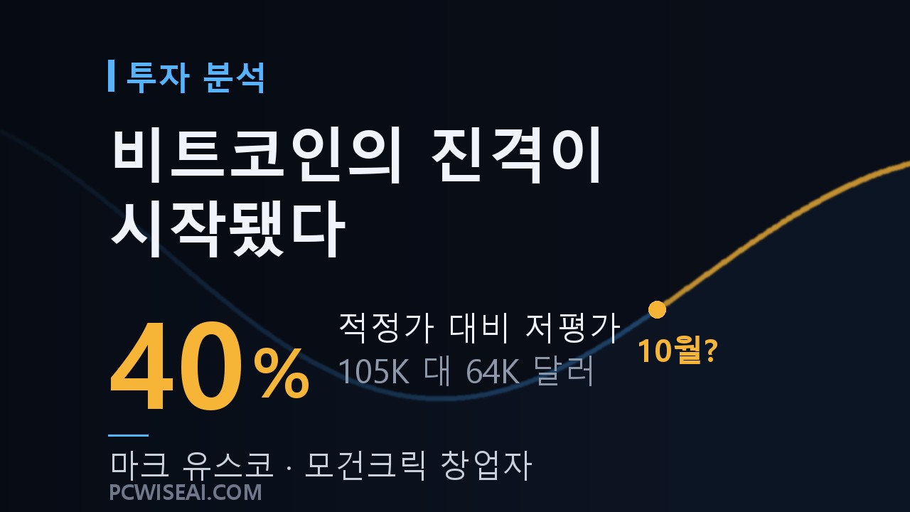 비트코인의 진격이 시작됐다 — 마크 유스코 비트코인 전망