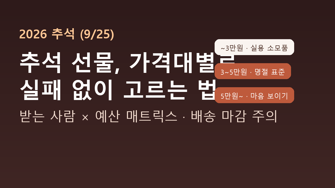 추석 선물 가격대별 고르기: 3만원 이하 실용 소모품, 3~5만원 표준, 5만원 이상