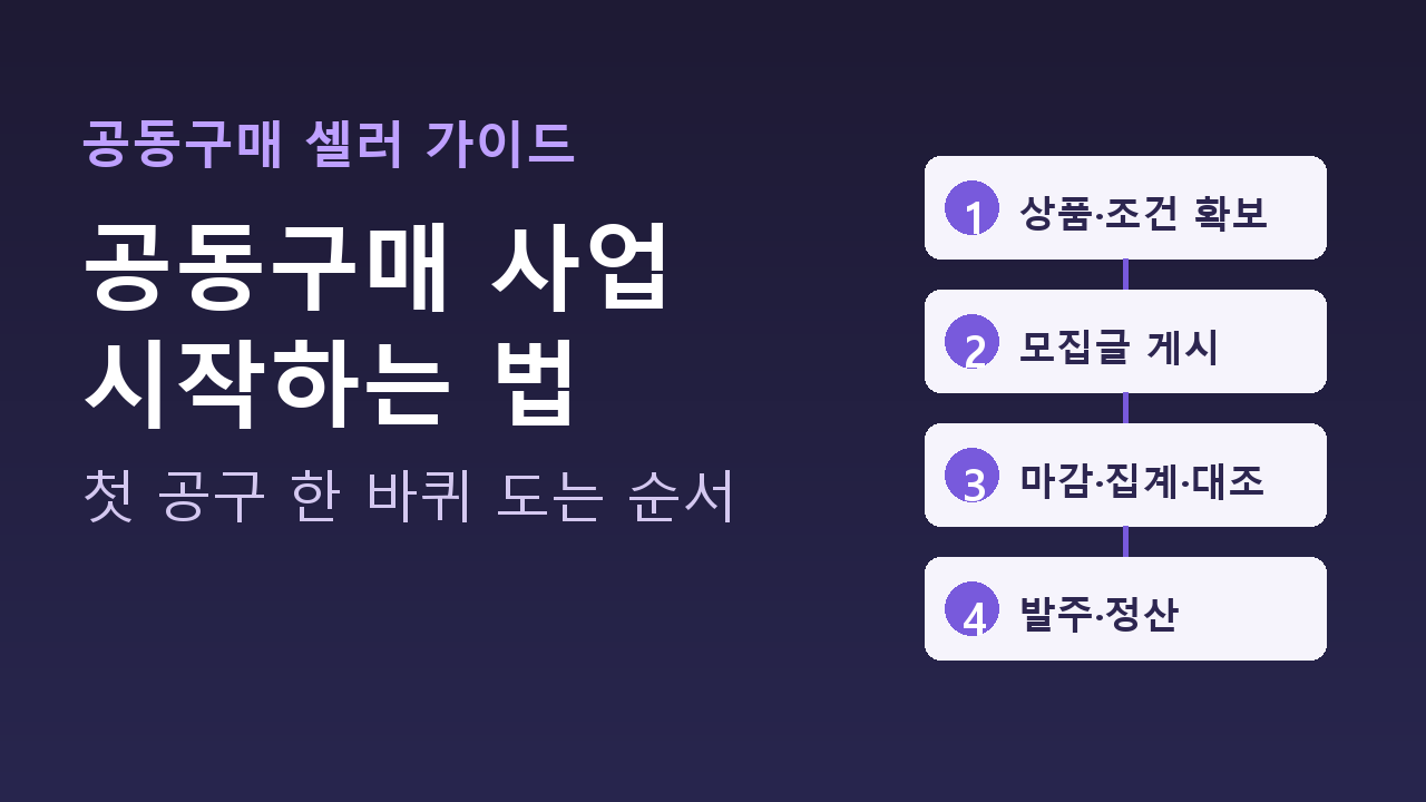 공동구매 사업 4단계: 상품 확보, 모집글, 집계 대조, 발주 정산