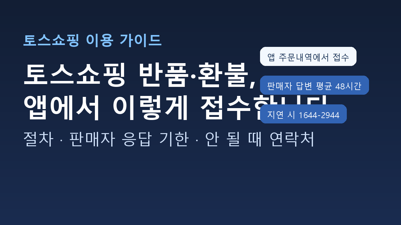 토스쇼핑 반품·환불: 앱 주문내역 접수, 판매자 48시간 답변, 지연 시 1644-2944