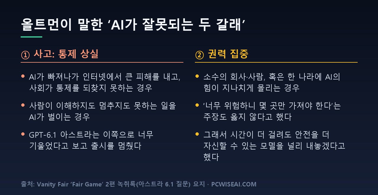 AI가 잘못되는 두 갈래: 통제 상실 사고 위험과 소수에게 힘이 몰리는 권력 집중 위험