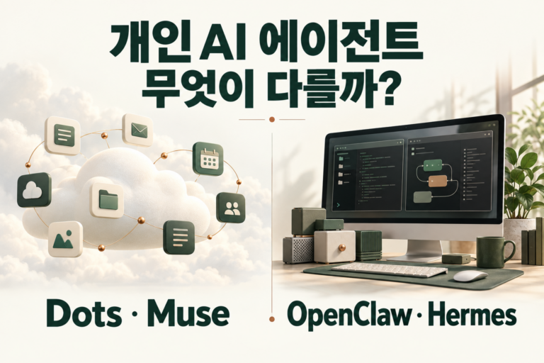 Dots · Muse · OpenClaw · Hermes 작동 원리 비교