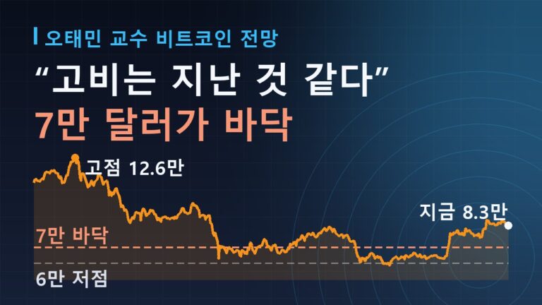 오태민 비트코인 전망: 7만 달러 바닥론과 비트코인의 미래